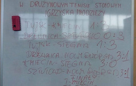   III miejsce w powiecie dla naszych tenisistek (1)